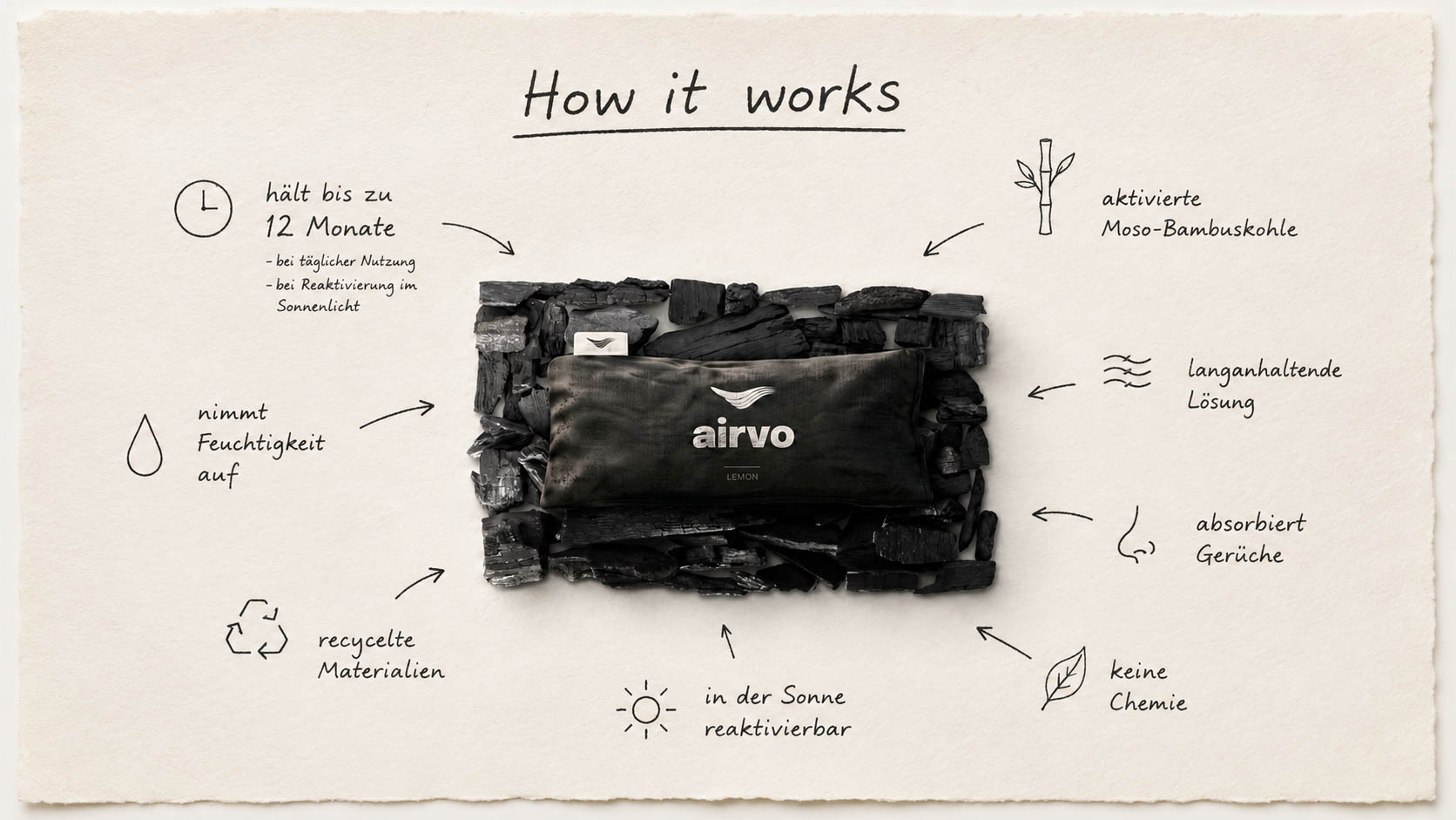 So funktioniert AIRVO – Aktivierte Moso-Bambuskohle